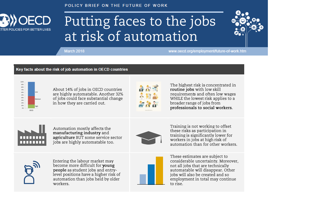 Policy brief: Putting faces to the jobs at risk of automation
